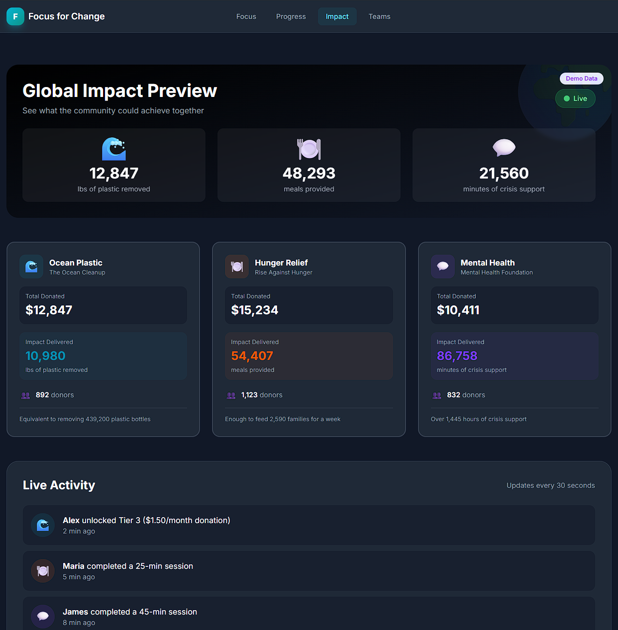 Focus for Change Global Impact - Donations to Ocean Plastic, Hunger Relief, and Mental Health causes